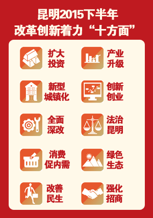 下半年