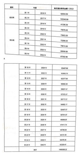 昆明今明两年将投百亿元购买万套棚改安置房