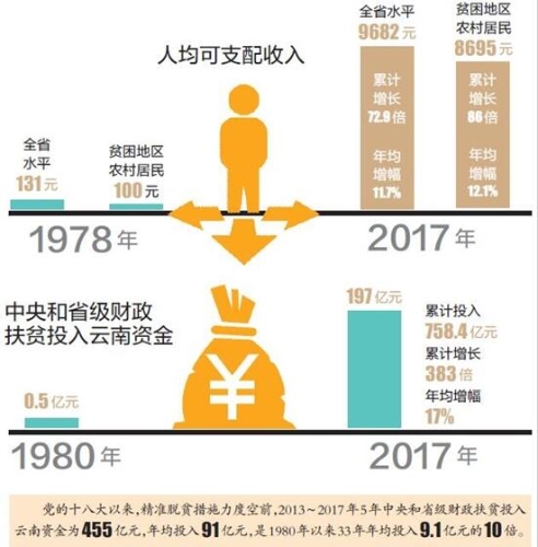 86倍