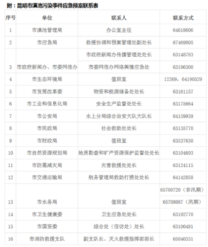 应急预案