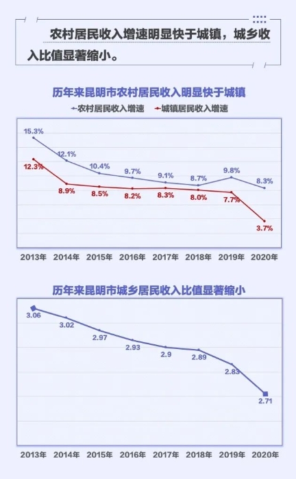 数读3