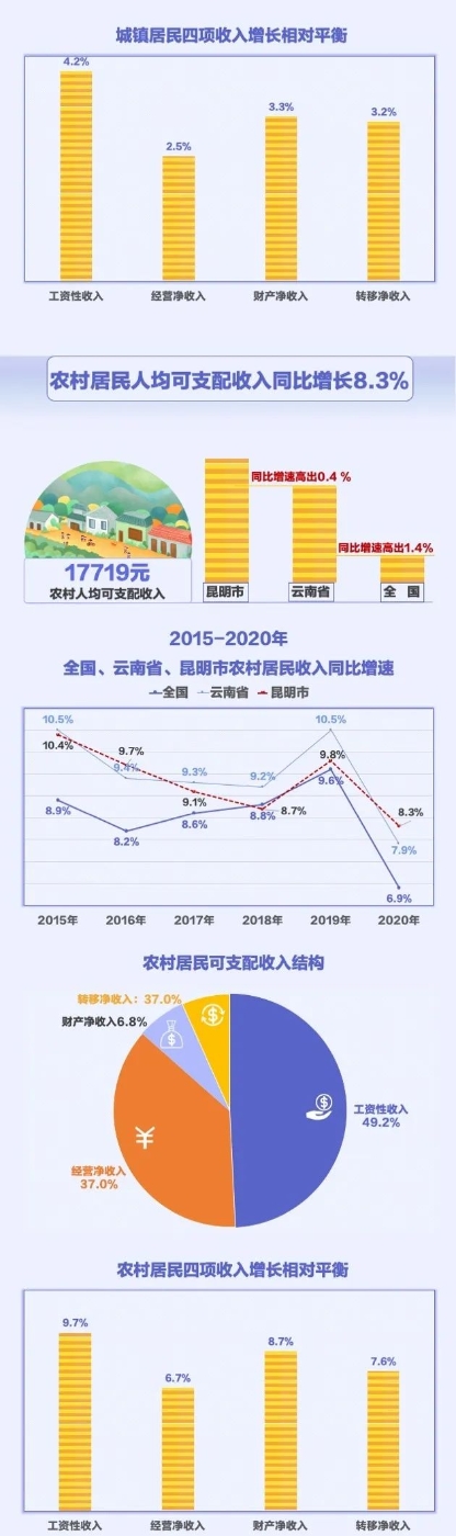 数读2