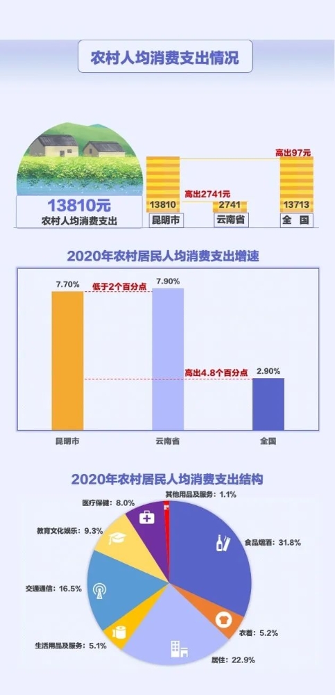 数读5