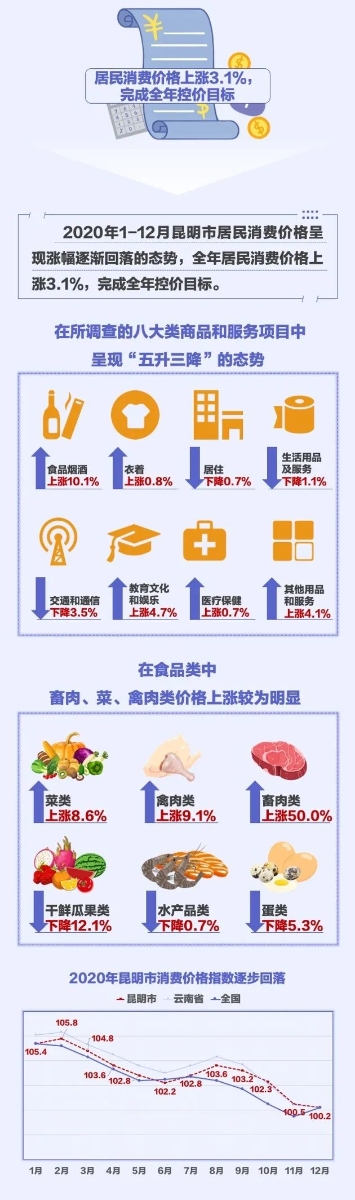 数读6