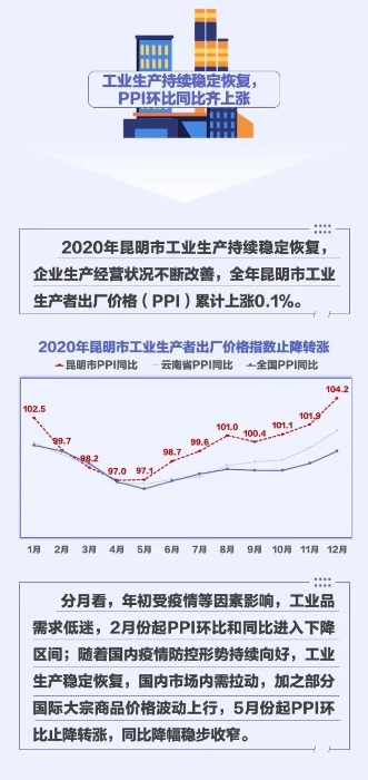 数读7