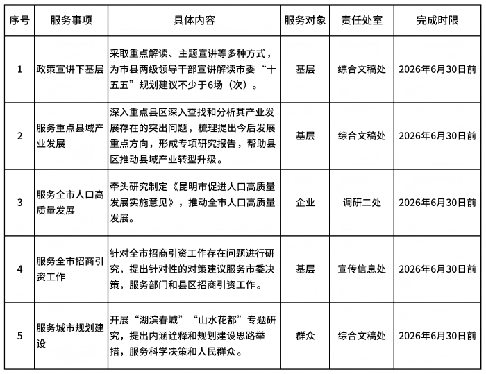 “三服务”清单